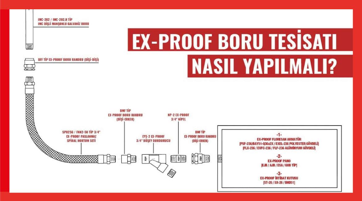 Ex-Proof Boru Tesisatı Nasıl Yapılmalı?