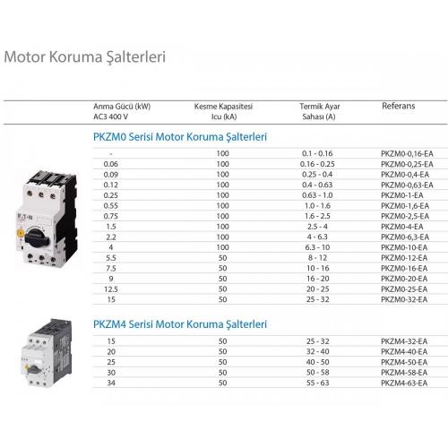 EXPROOF MOTOR KORUMA ŞALTERİ (BARTEC-FEAM)