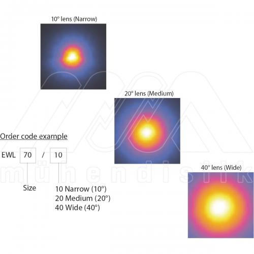 EX-PROOF LED PROJEKTÖRLER (CORTEM)