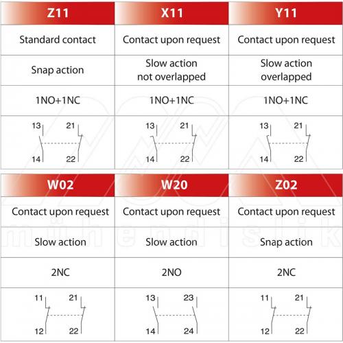 EX-PROOF LIMIT SWITCH (COSIME)