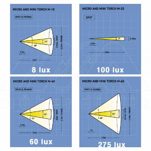 EXPROOF MİNİ EL FENERİ_(WOLF)